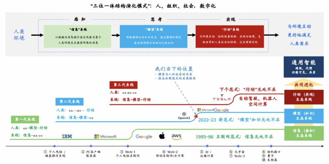 啥是大模型？一篇文章看懂火遍全网的“AI大模型”
