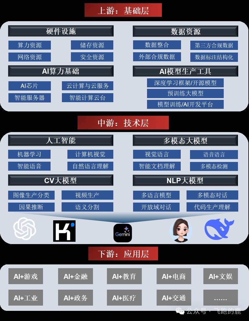 什么是AI大模型（非常详细）从零基础入门到精通，收藏这篇就够了