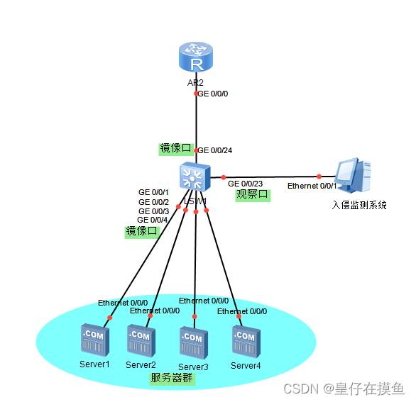 【端口镜像】华为s5720交换机一个或多个端口镜像到多个观察端口 解决方案