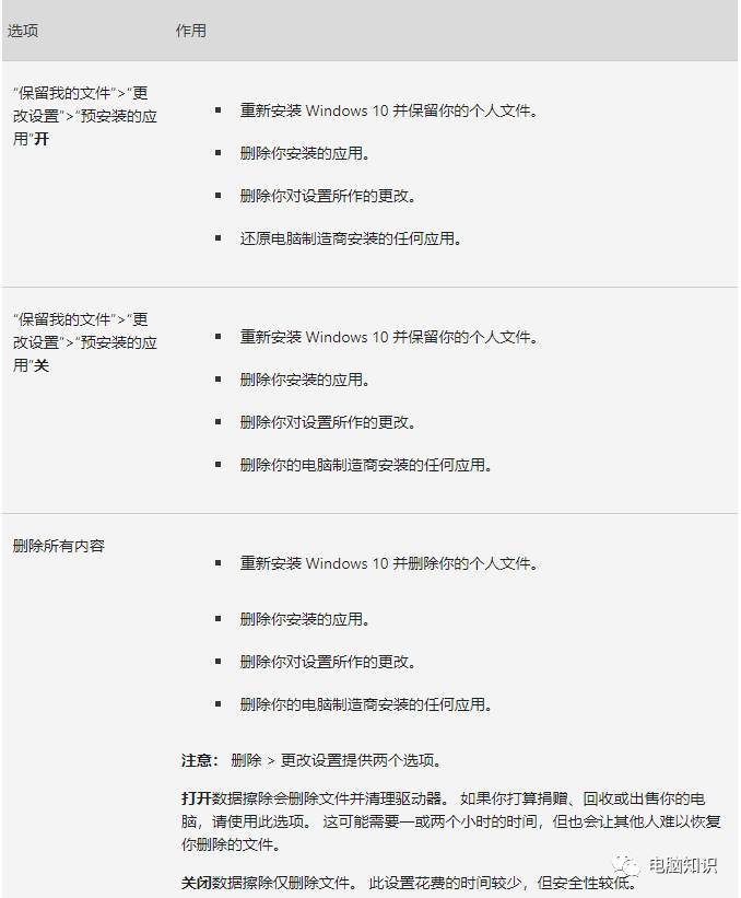 桌面运维要懂的知识，零基础入门到精通，收藏这篇就够了