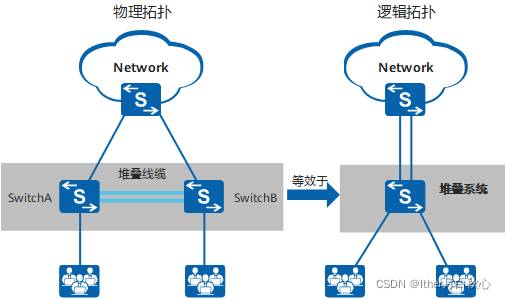 S交换机堆叠简介