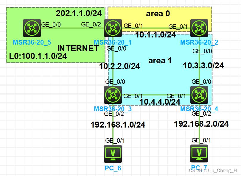 OSPF排错