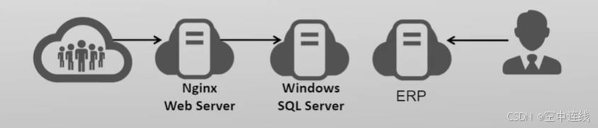 云桌面运维工程师