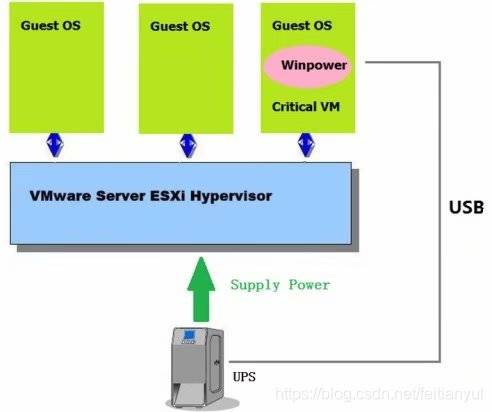 QQ空间迁移_【山特C3KS_连接ESXI虚拟机】