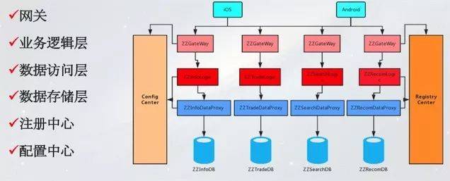 数字化转型：如何打造AI工程架构体系