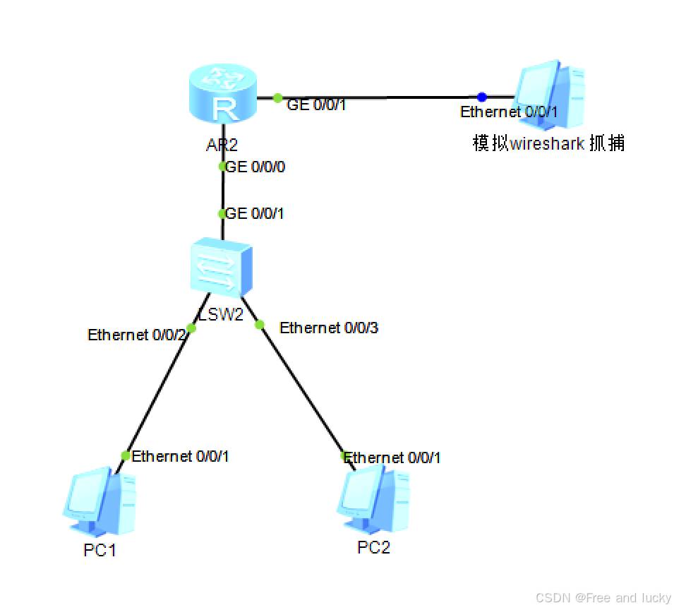 端口镜像技术实验