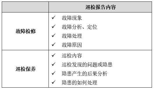 数据中心运维管理方案