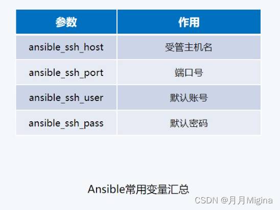Linux运维命令大全