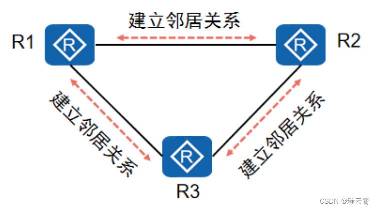 OSPF 协议