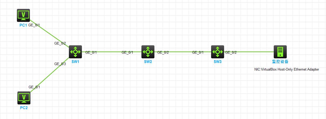 H3C 二层远程端口镜像（出端口方式）
