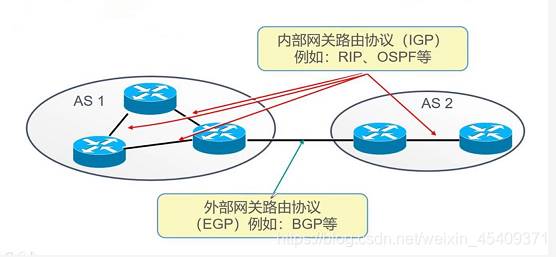OSPF 协议详解 ------ 理论篇