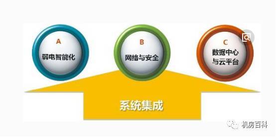 弱电系统集成服务器,智能化弱电系统集成(BMS系统集成工程）设计方案