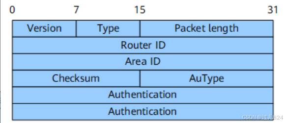 OSPF路由协议详解---通俗易懂！