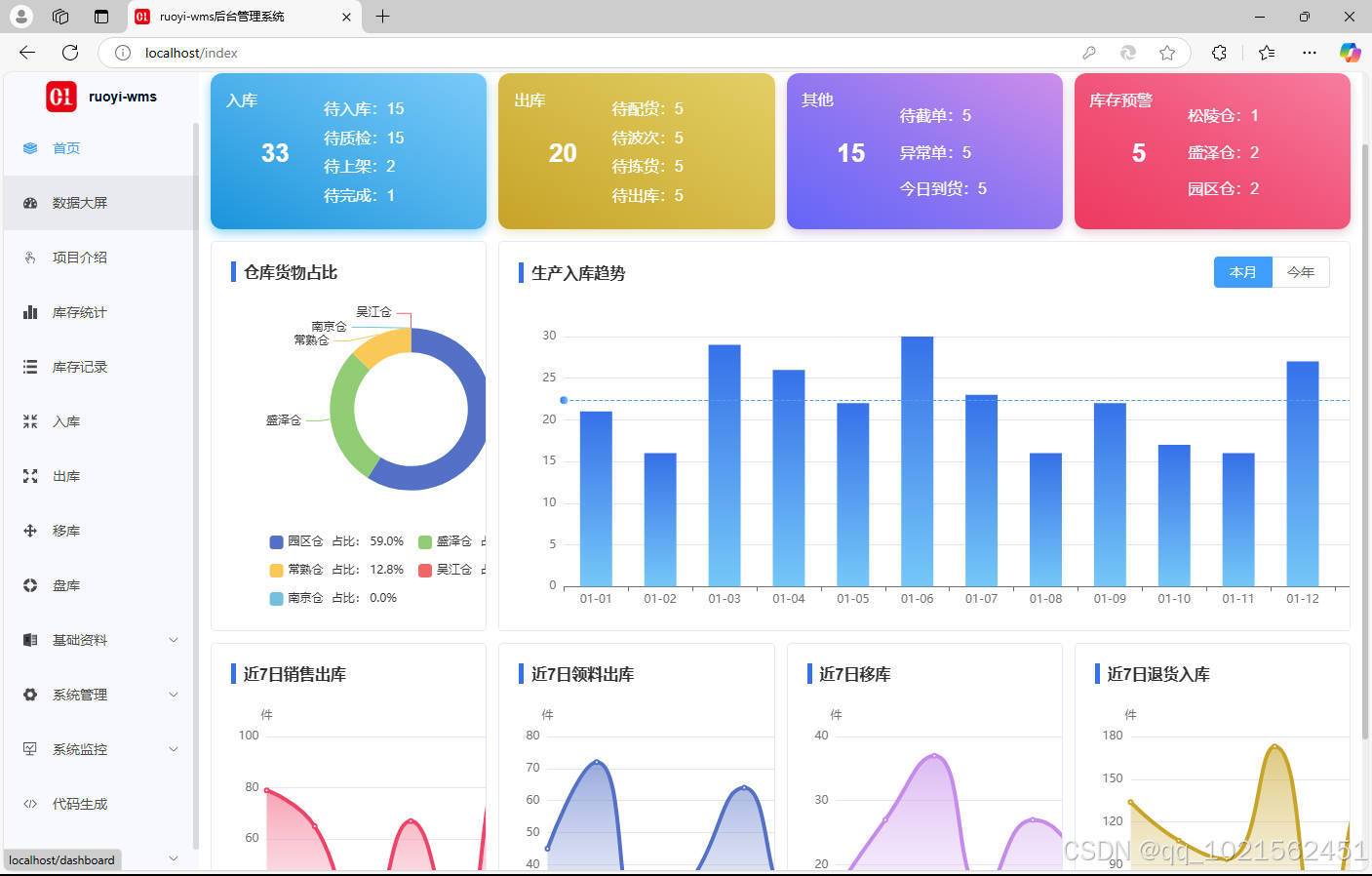 基于若依ruoyi~vue开发的仓储系统 wms 源码