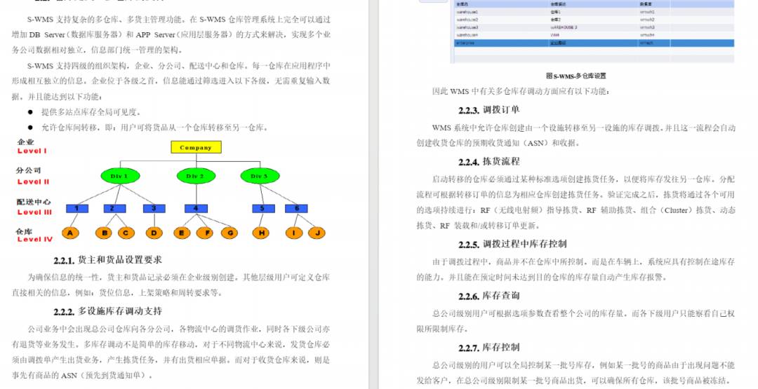 WMS仓储系统功能及其设计详解版