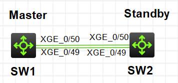 华三H3C交换机如何配置堆叠irf虚拟化（未配置检测机制）