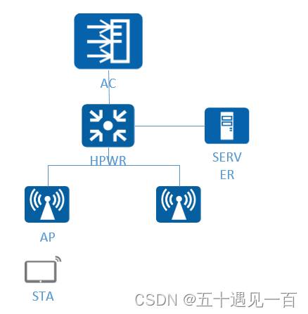 关于华三WLAN调试空口利用率居高不下的调试心得