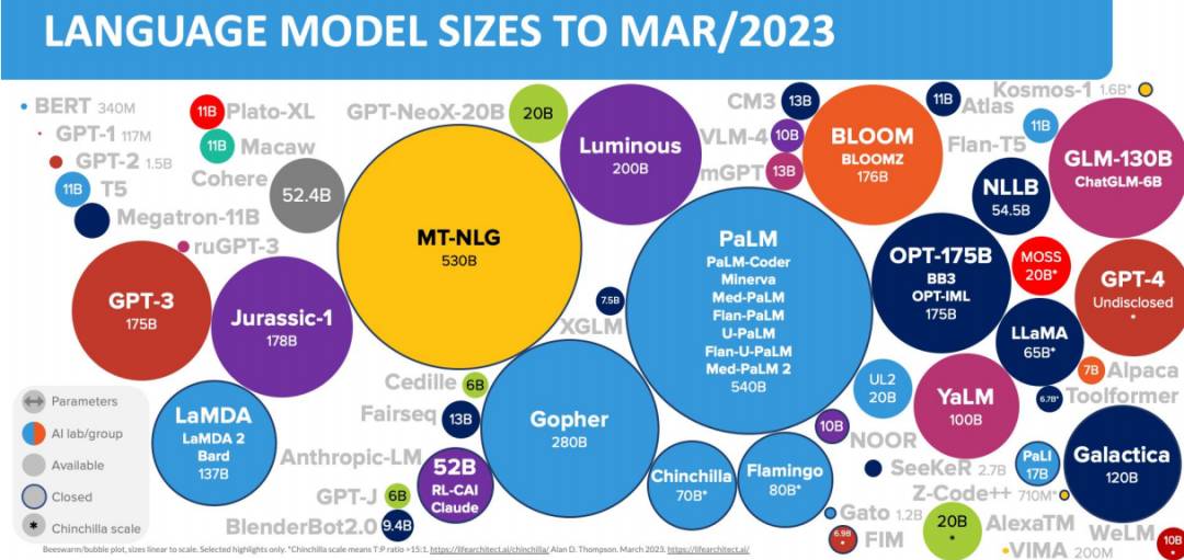 带你了解火遍全网的“AI大模型”看完这篇就够了~