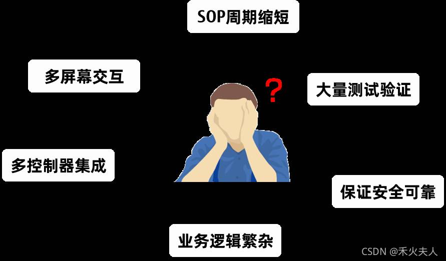 HMI智能座舱自动化测试软件