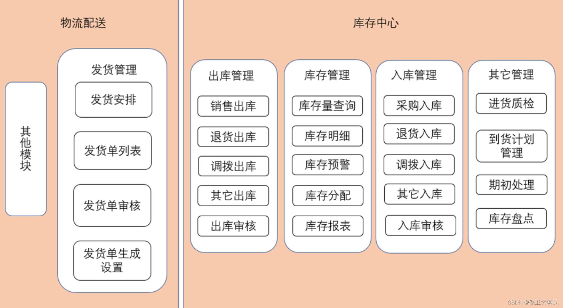 wms仓储管理系统是什么，wms仓储管理系统有什么用