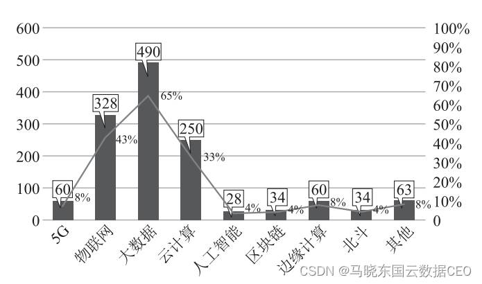 以智能制造推动企业数字化转型的方法、路径和举措