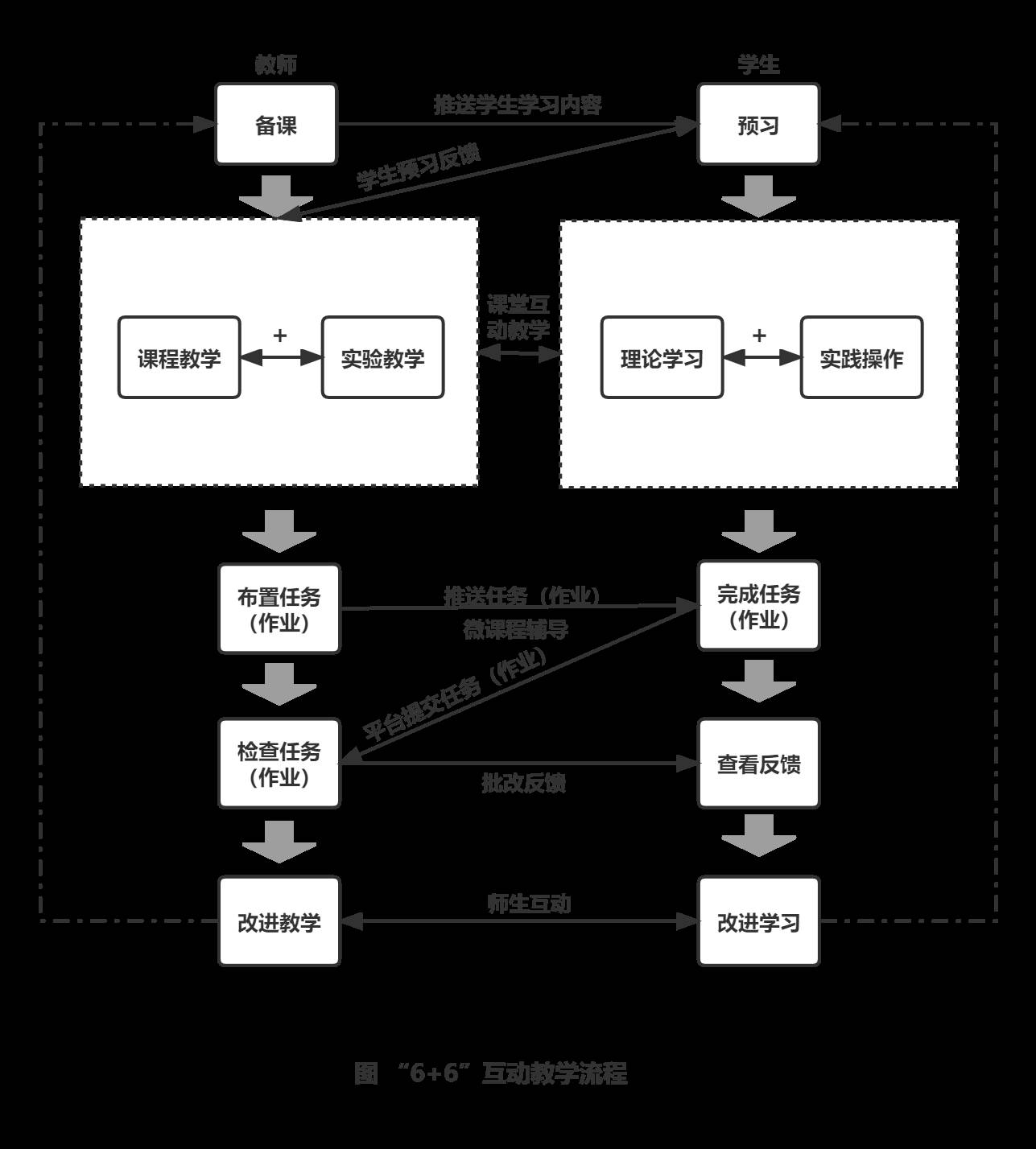 高职人工智能数据工程技术专业教学解决方案（2025年新专业）