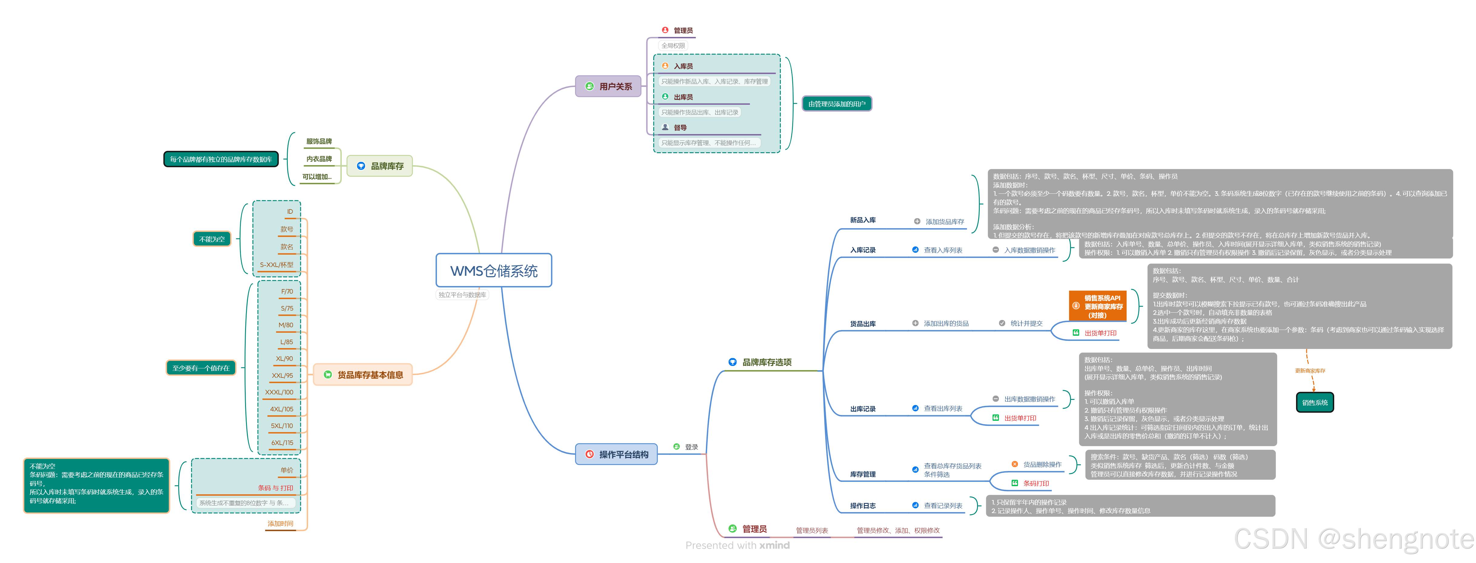 小型企业服饰WMS仓储管理系统