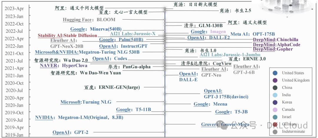 全球AI 大模型全栈技术研究报告 2024