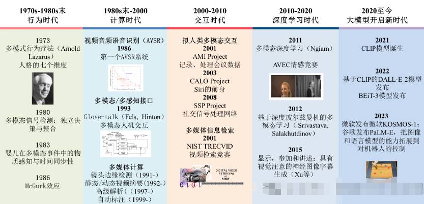 解读！中国人工智能大模型技术白皮书！