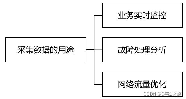 HCIP-5.9镜像技术原理与配置学习