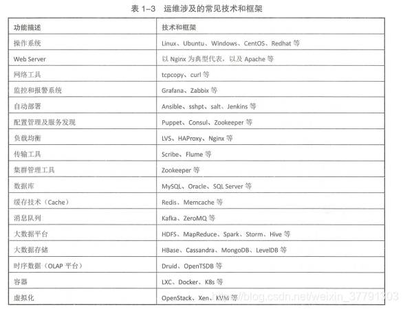 智能化运维笔记【1】