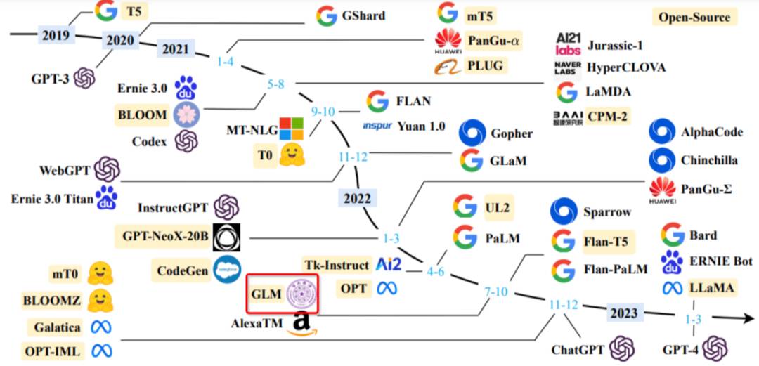 AI大模型开发：三大制胜关键，助你领跑AI领域