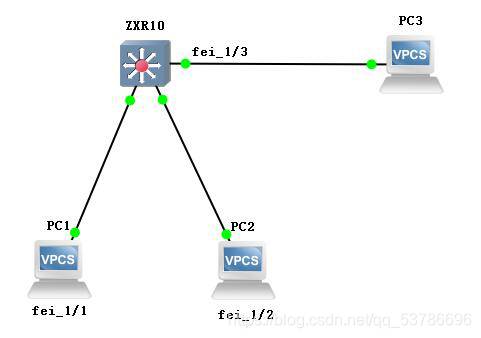 中兴三层交换机端口镜像配置实验