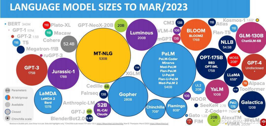 一文带你了解火遍全网的“AI大模型”
