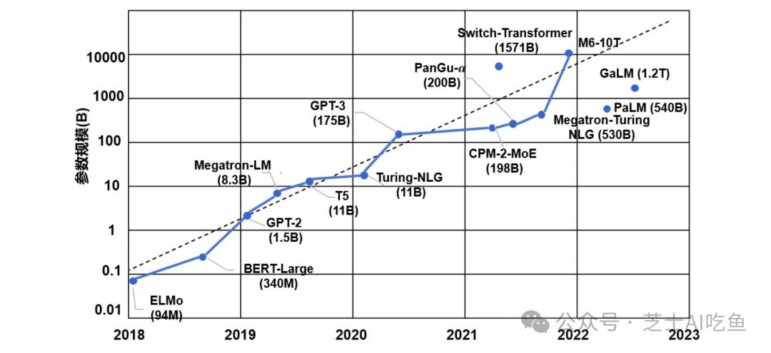 干货分享：中国人工智能大模型技术白皮书，大模型入门从0-1，看完你算是学完了半个大模型！