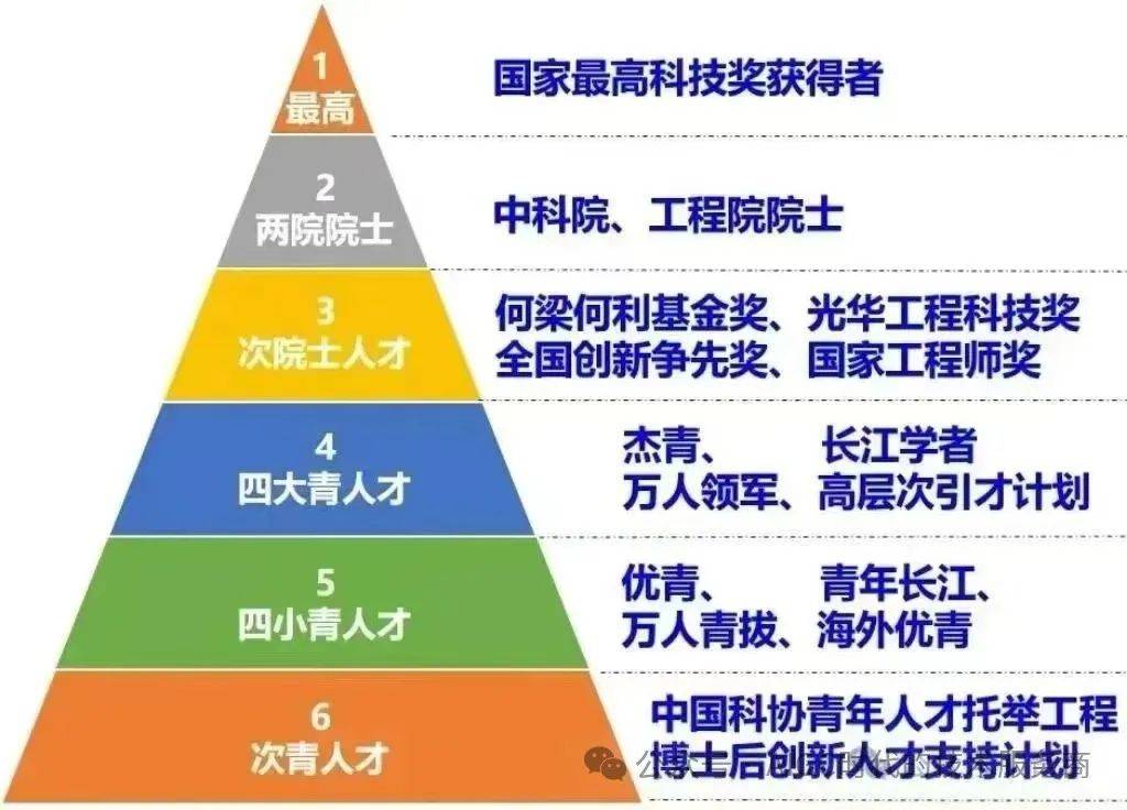 AI大模型开发工程师：人工智能时代金字塔顶端的精英岗位