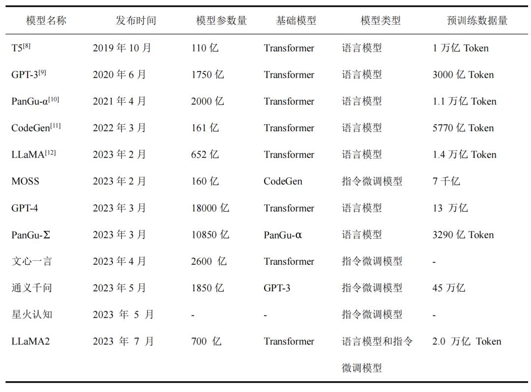 人工智能大模型在医疗领域的应用进展与前景