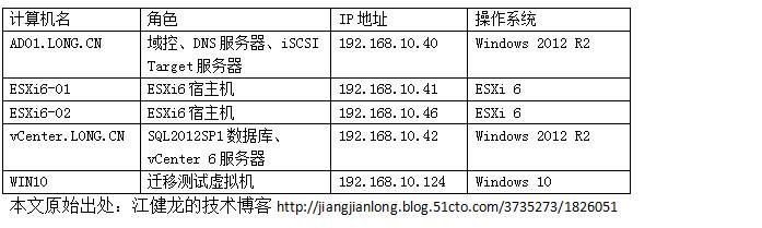 vCenter6.0配置三：虚拟机迁移