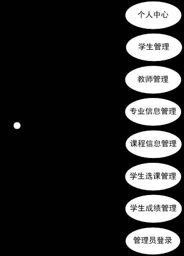 基于springboot的学生选课系统开发与设计