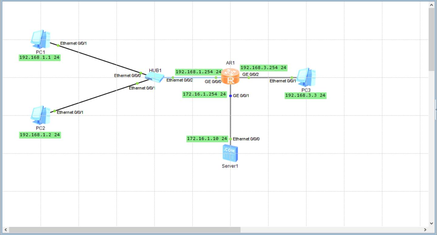 ensp上配置镜像端口和观察接口