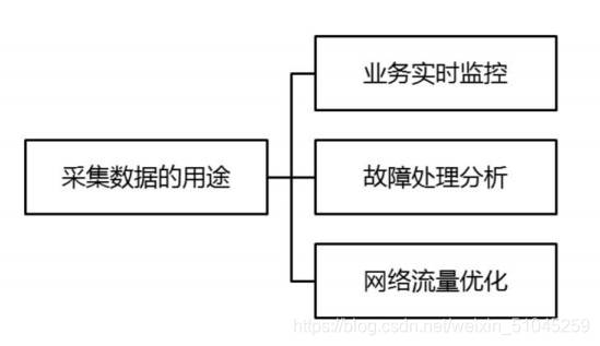 镜像技术原理与配置