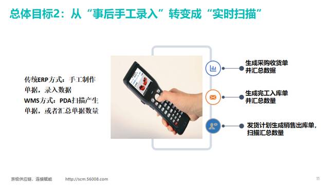 带你了解食品WMS仓储系统的价值