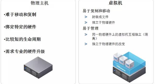 Esxi通过U盘启动