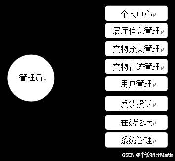 【山东工程职业技术大学毕业论文】基于物联网技术的博物馆信息智能化管理系统的设计与应用