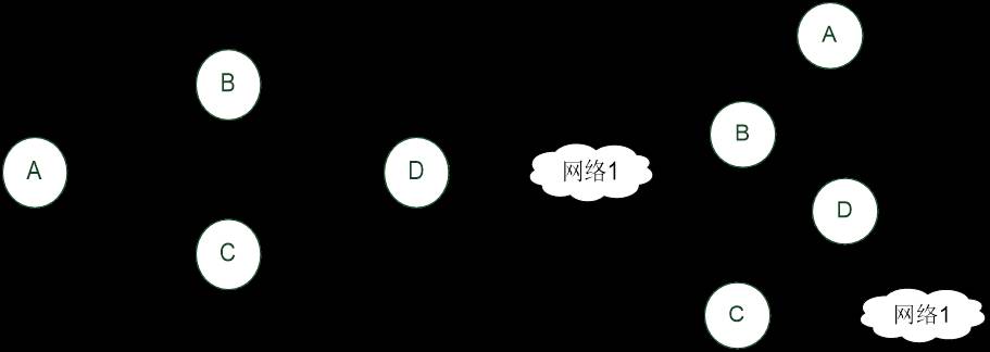 【网络协议详解】——OSPF协议（学习笔记）