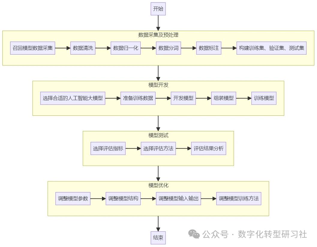 初识AI大模型之AI大模型常见名词介绍