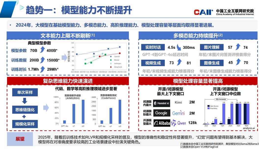 人工智能大模型7大核心发展趋势！
