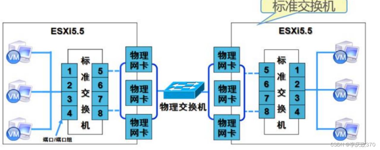 ESXi 添加新网络 配置ubuntu虚拟机双网卡