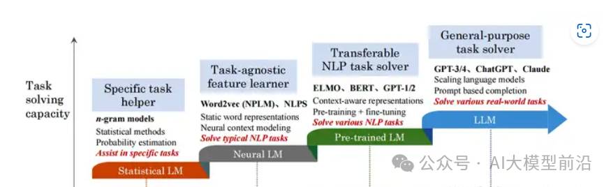 精华解读：中国人工智能大模型技术白皮书