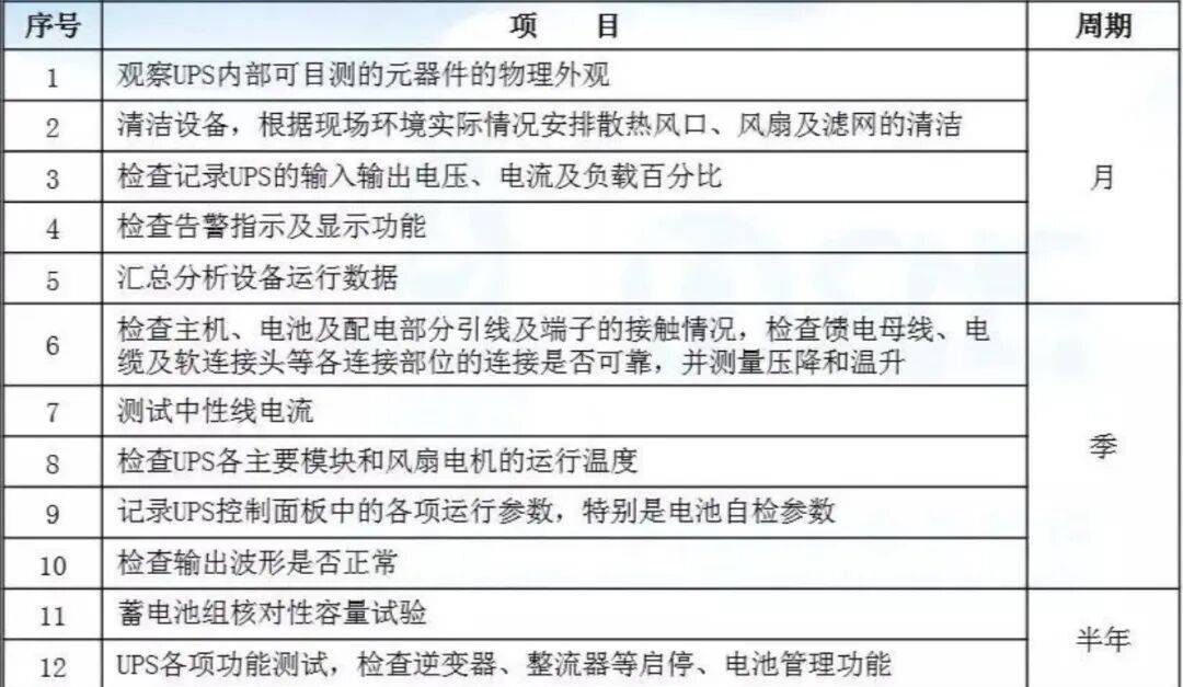 大型机房UPS电源维保方案